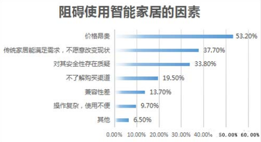 智能鎖企業(yè)