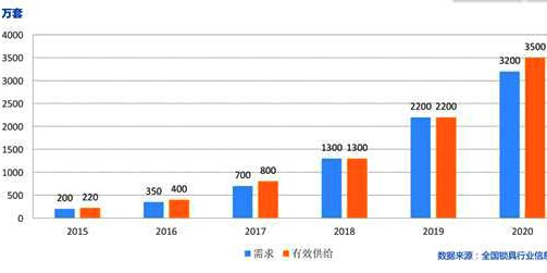家用智能門鎖代理怎么樣？當(dāng)前發(fā)展問(wèn)題分析