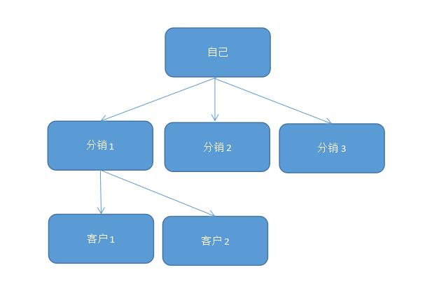 智能鎖的13個(gè)銷(xiāo)售渠道