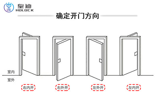 確定開門方向