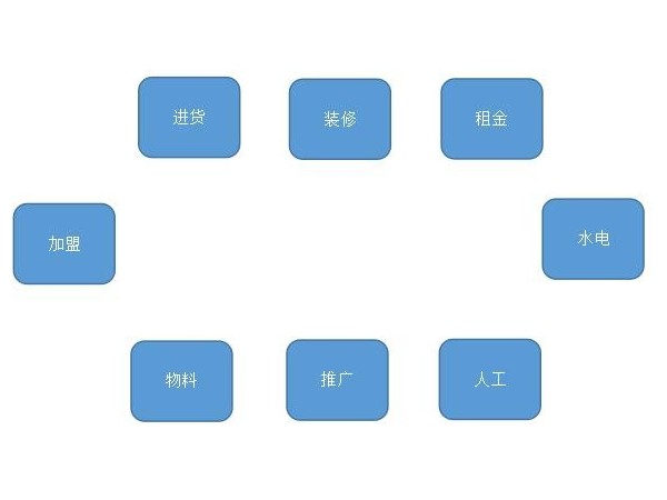 指紋鎖代理需要資金,指紋鎖代理多少錢(qián)