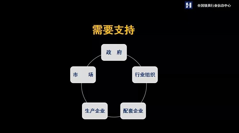智能門(mén)鎖